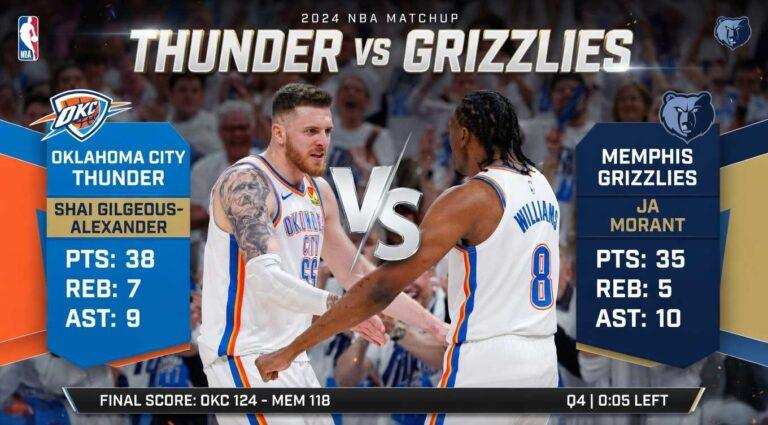 Memphis Grizzlies vs OKC Thunder Match Player Stats