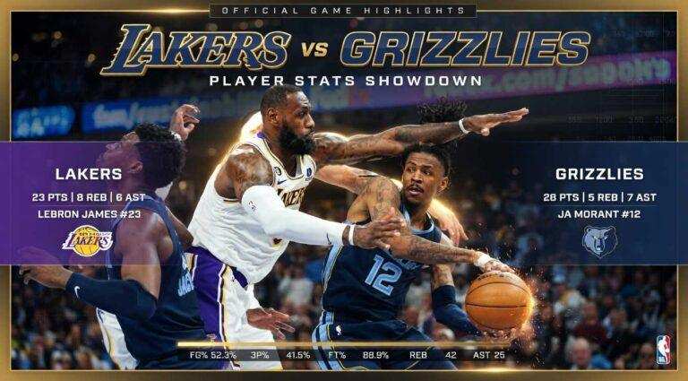 Lakers vs Memphis Grizzlies Match Player Stats