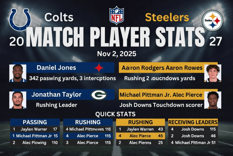 Colts vs Pittsburgh Steelers Match Player Stats