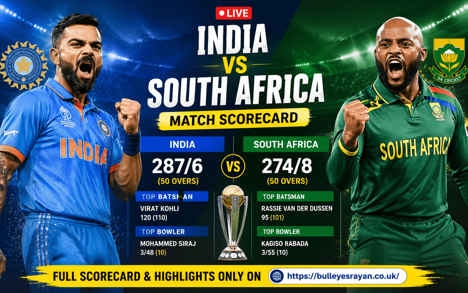 India National Cricket Team vs South Africa National Cricket Team Match Scorecard