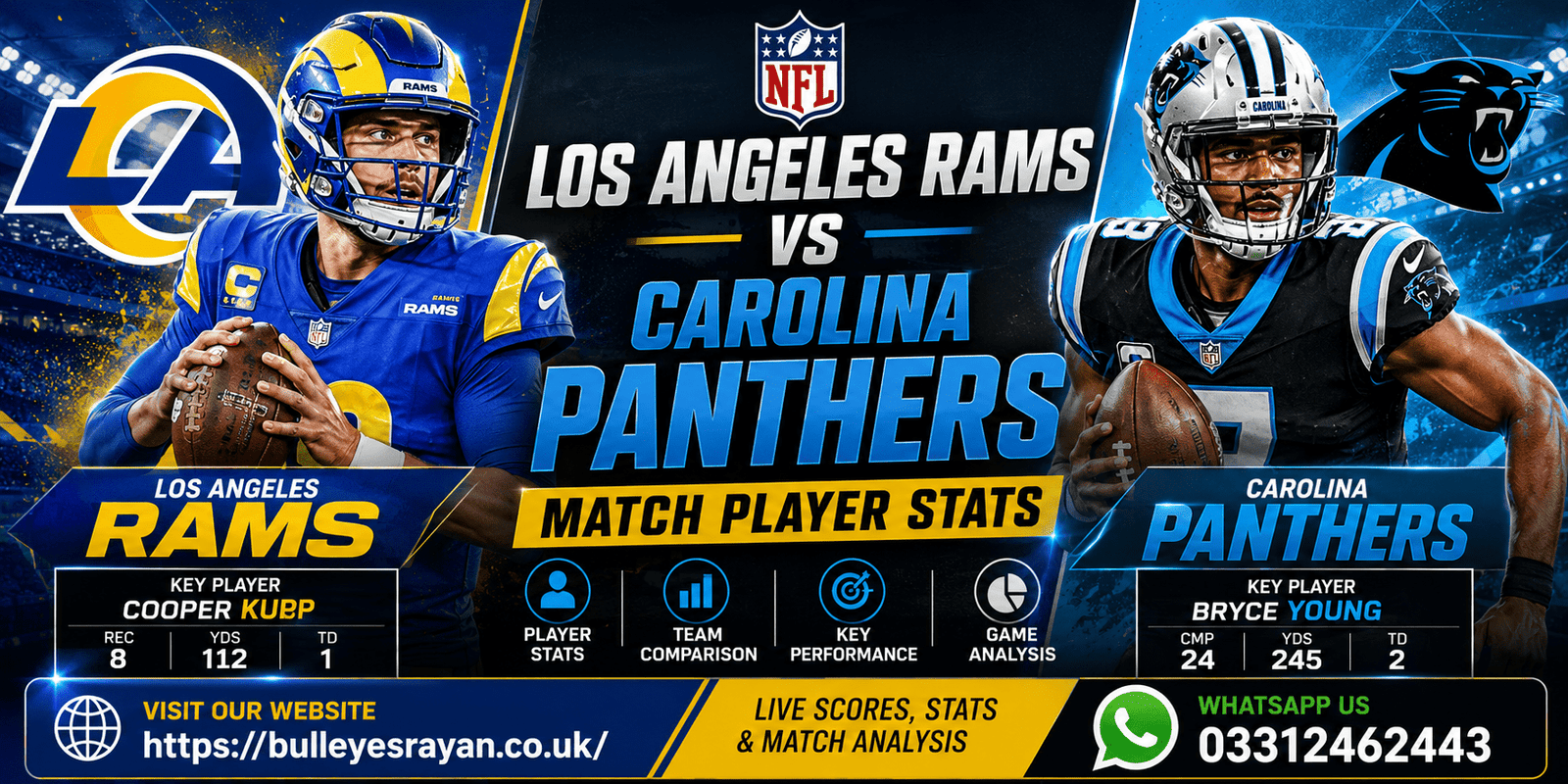 Los Angeles Rams vs Carolina Panthers Match Player Stats