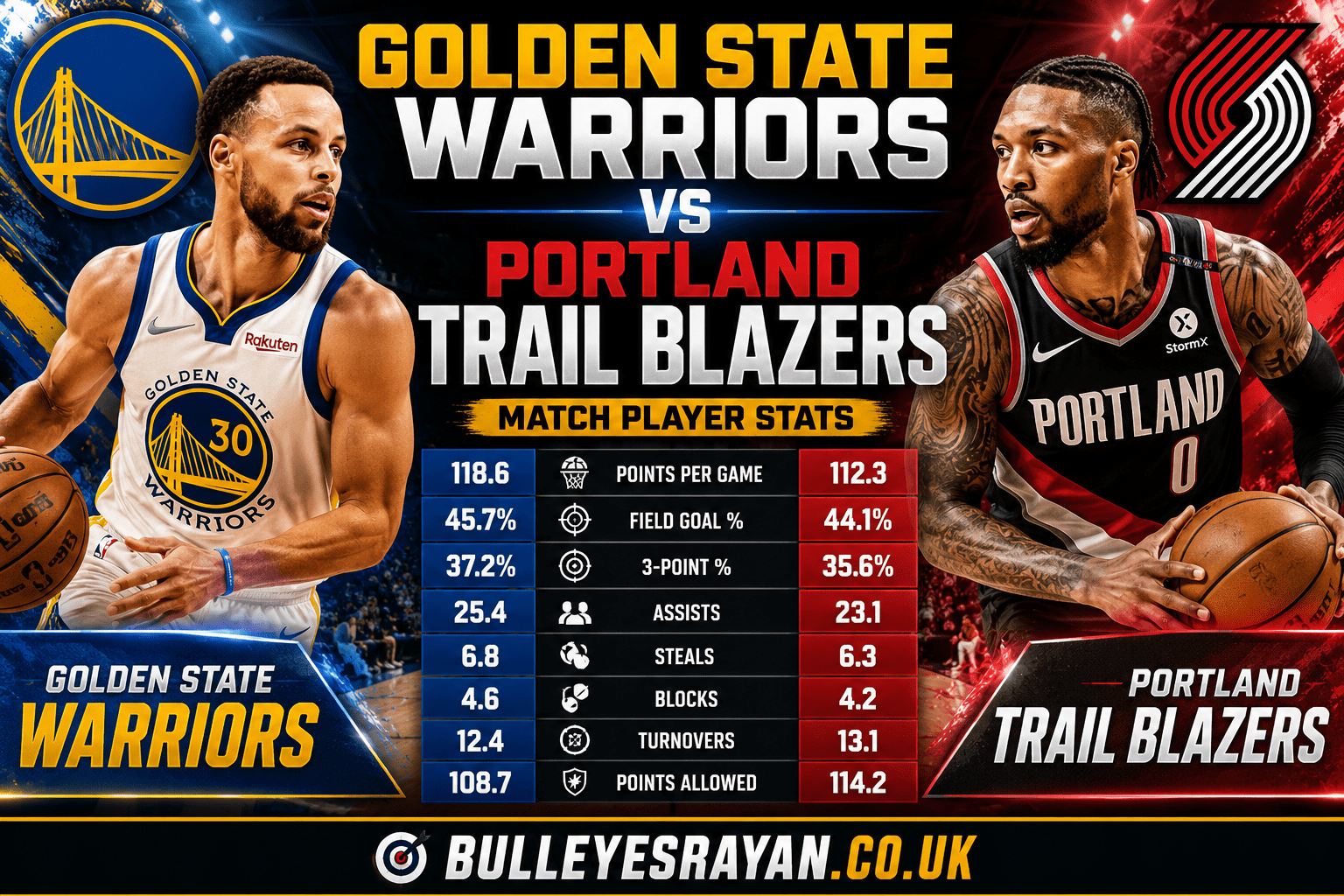 Golden State Warriors vs Portland Trail Blazers Match Player Stats