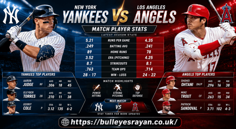 New York Yankees vs Los Angeles Angels Match Player Stats