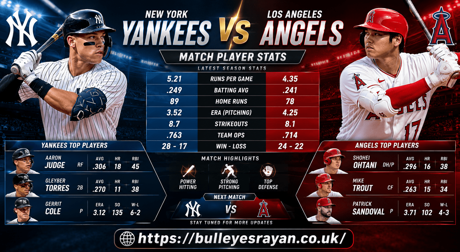New York Yankees vs Los Angeles Angels Match Player Stats
