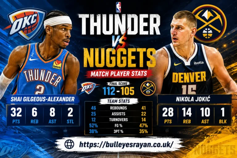 lokc thunder vs denver Nuggets match player stats