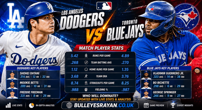 Dodgers vs Toronto Blue Jays Match Player Stats