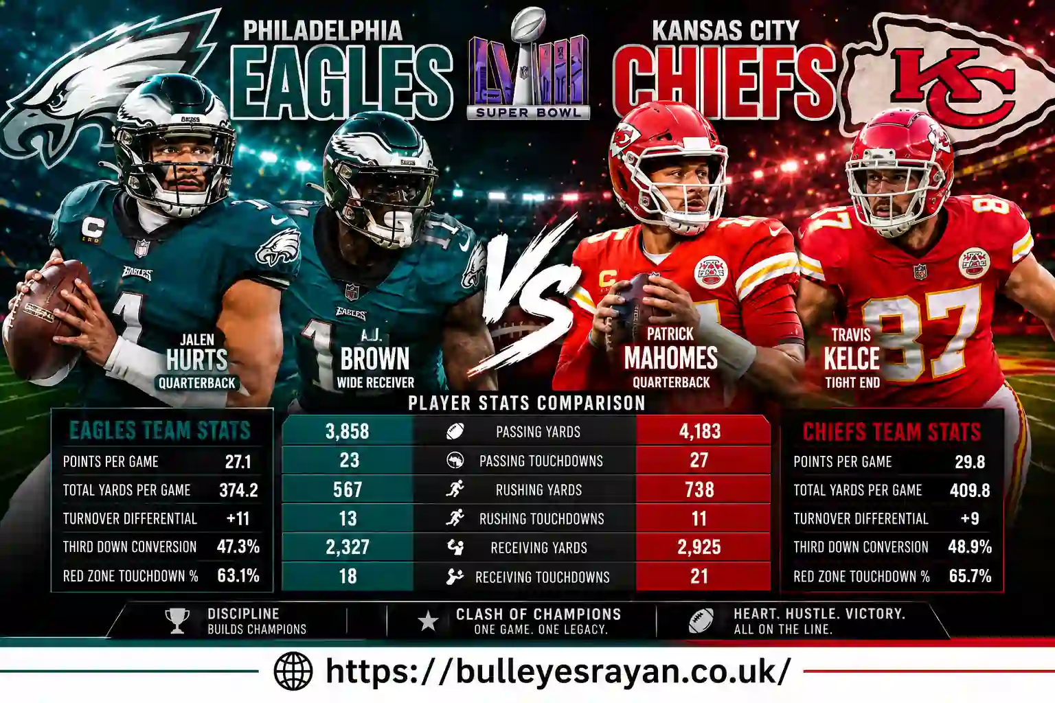 philadelphia eagles vs kansas city chiefs match player stats