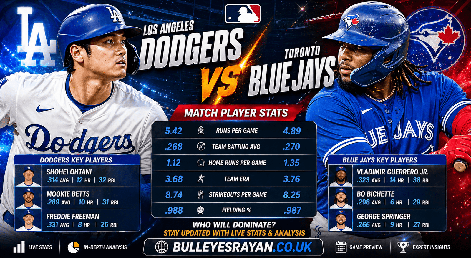 Dodgers vs Toronto Blue Jays Match Player Stats