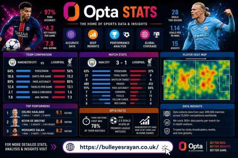 Opta Stats