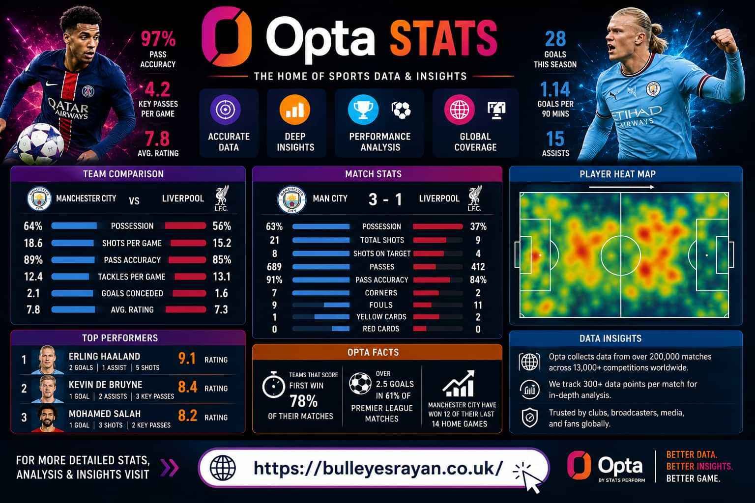 Opta Stats