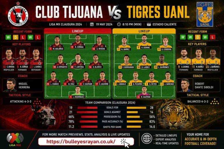 Club Tijuana vs Tigres UANL Lineups