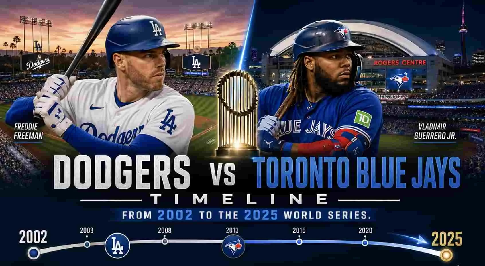 Dodgers vs Toronto Blue Jays Timeline