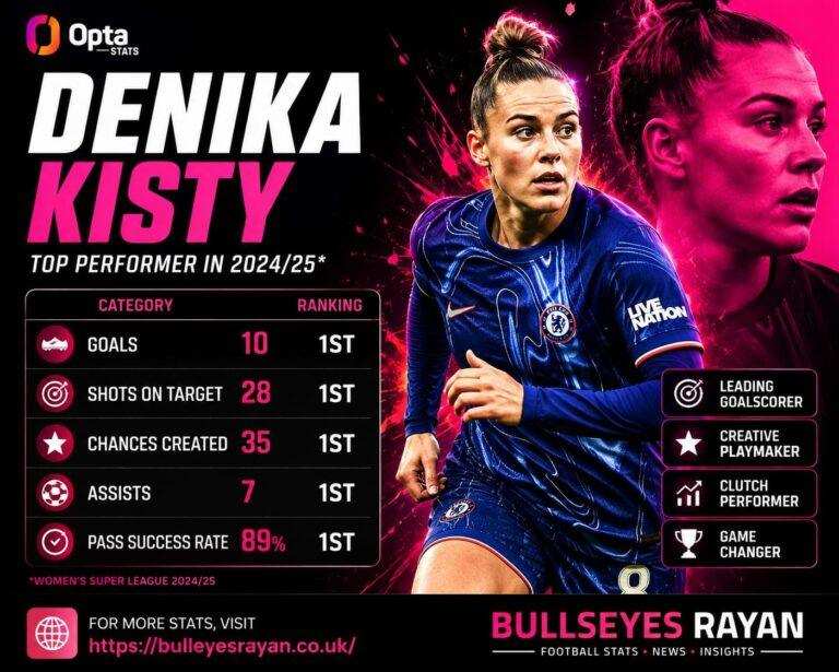 Denika Kisty