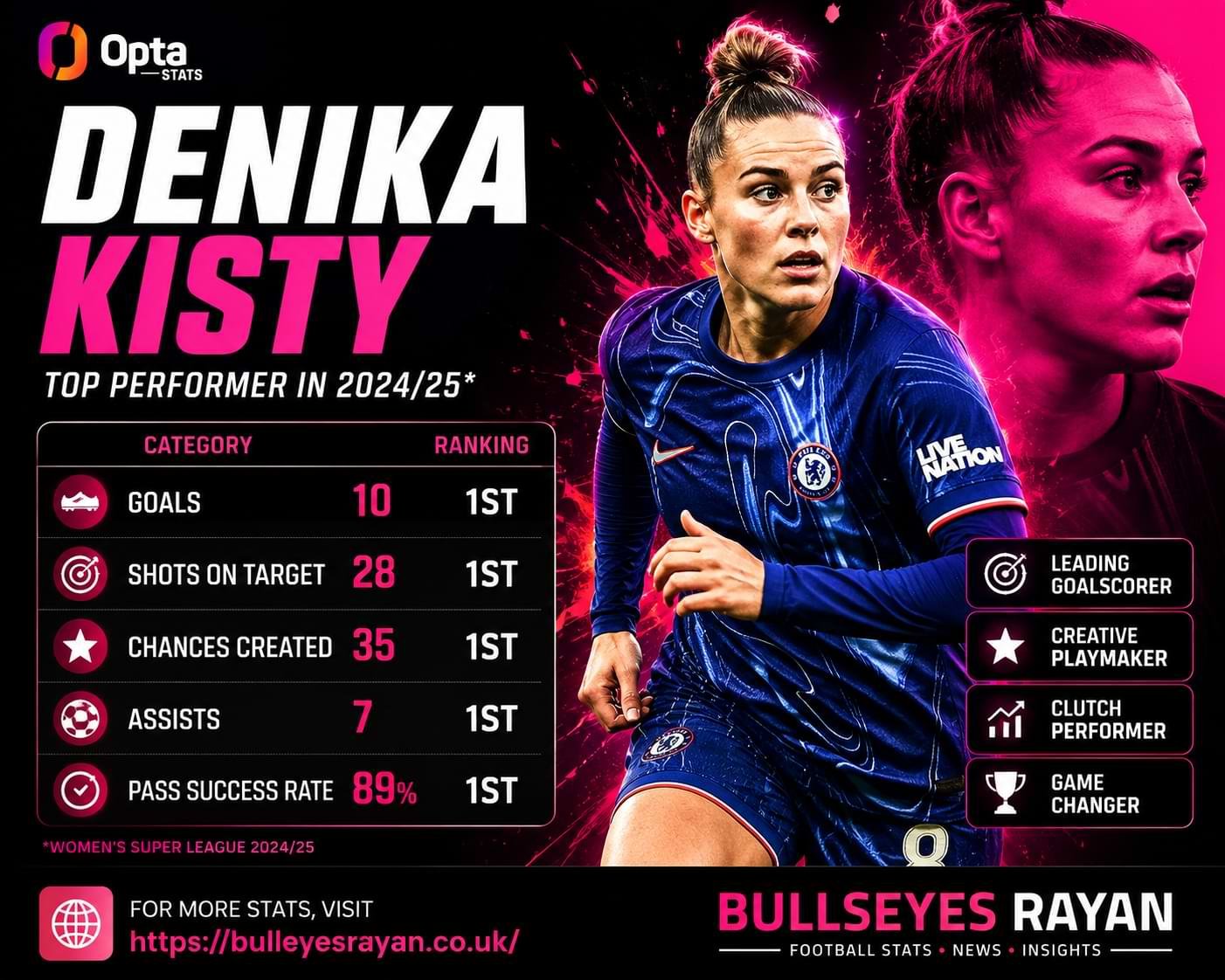 Denika Kisty