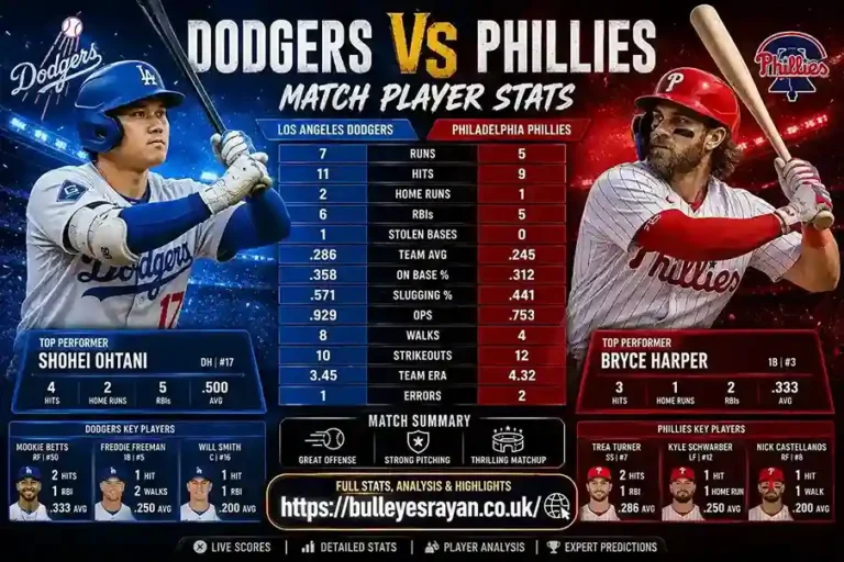 Dodgers vs Phillies Match Player Stats