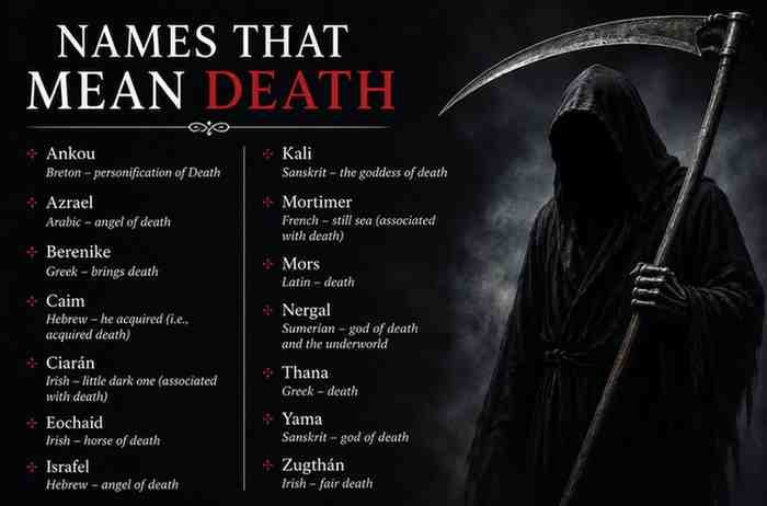 names that mean death